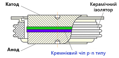p-n структура силового діода
