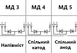 Діодні модулі МД4-1000-28-D